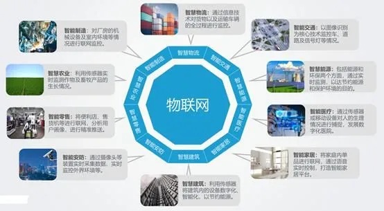 激光物联网系统优点解析，激光物联网系统应用案例分享