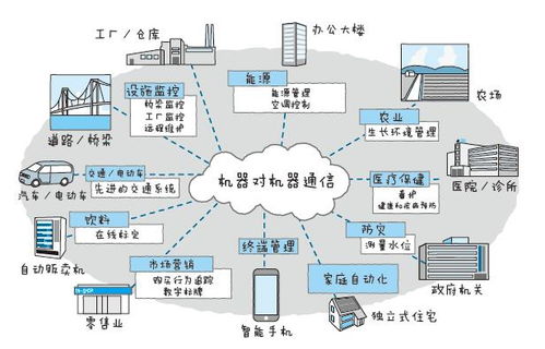 物联网系统包括哪些部分（详解物联网系统的构成要素）