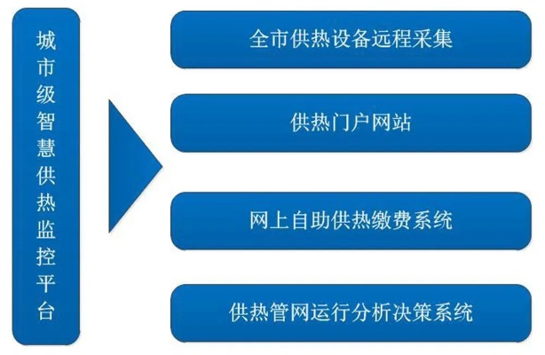 物联网智慧供热系统介绍及应用案例,物联网智慧供热系统解决方案