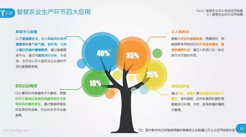 农业物联网系统的优缺点分析，农业物联网系统应用案例介绍