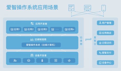 物联网项目操作系统选择指南,物联网项目操作系统推荐及比较