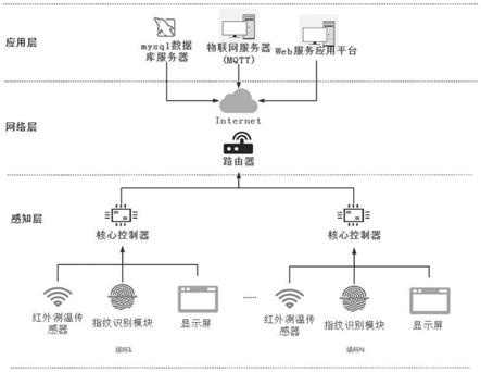 物联网防疫终端系统有哪些,物联网在防疫中的应用案例分享