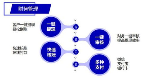 物联网视觉系统有哪些特点（详解物联网视觉系统的特性）