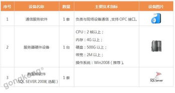 消防物联网系统排名品牌推荐，消防物联网系统哪家好