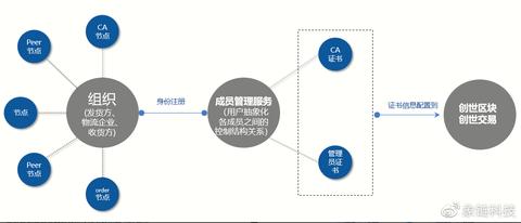 基于物联网的物流系统应用案例分析,物联网技术在物流行业的应用展望