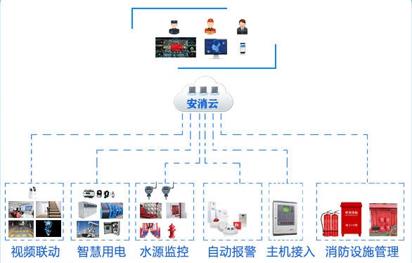 消防物联网系统分类及应用领域介绍