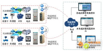 物联网节能水泵系统有哪些（介绍物联网技术在水泵系统中的应用）