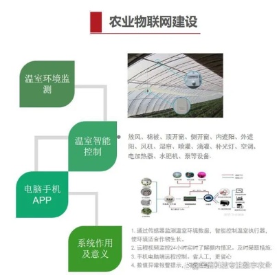 湖南农业物联网系统有哪些（湖南农业物联网系统介绍）