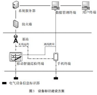 配电物联网控制系统有哪些功能,配电物联网控制系统的应用领域