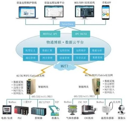 物联网控制系统有哪些（物联网控制系统详解）