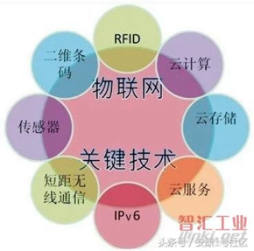 物联网操作系统标准详解,物联网操作系统标准解读及比较