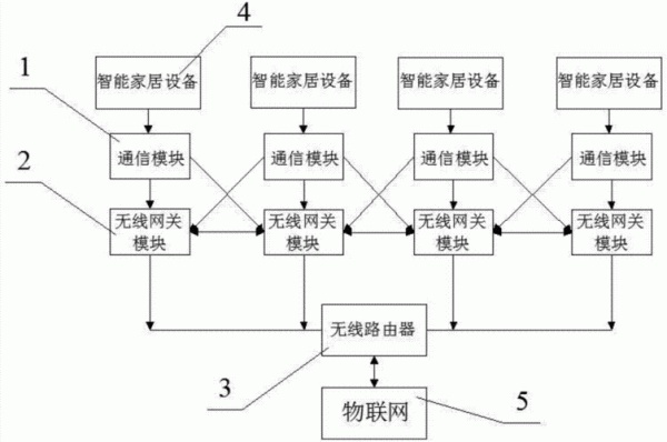 物联网系统设计风格有哪些,物联网系统设计案例分析