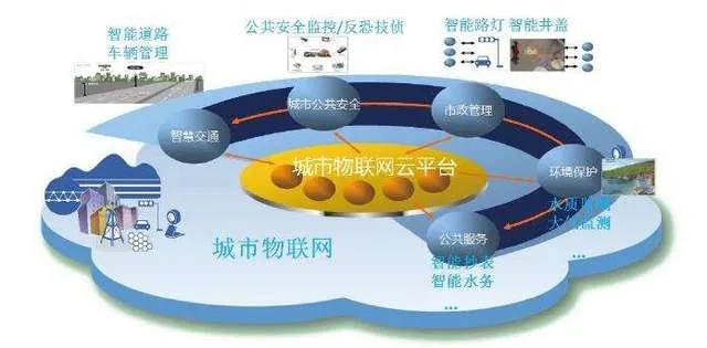 物联网系统设计风格有哪些,物联网系统设计案例分析