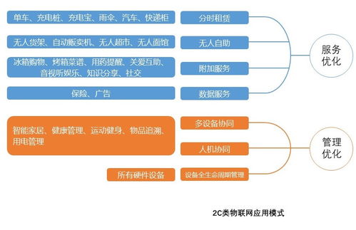 物联网共生系统有哪些组成（探究物联网共生系统构建要素）