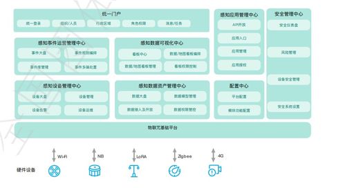 一套完整的物联网系统包括哪些核心组成部分，物联网系统架构详解