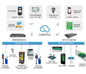 智慧社区物联网系统有哪些功能,智慧社区物联网系统案例分享