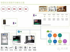 智慧社区物联网系统有哪些功能,智慧社区物联网系统案例分享