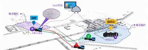 物联网备案系统功能详解，物联网备案系统功能介绍