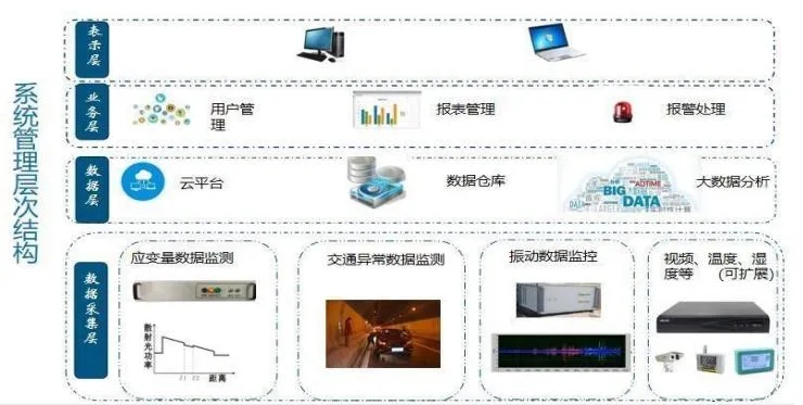 物联网健康检测系统有哪些功能,物联网健康监测设备推荐