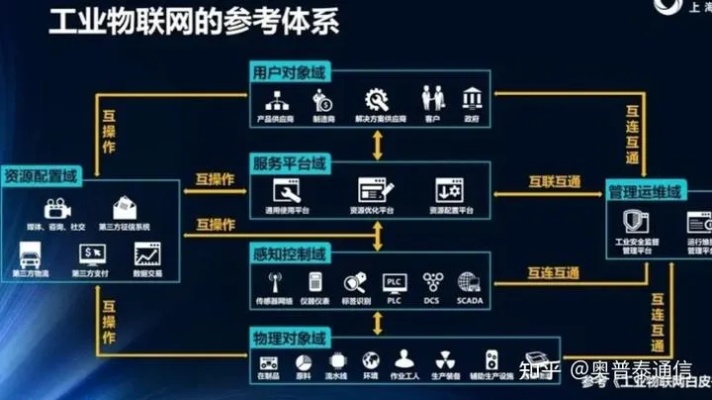 工业物联网老旧系统有哪些（老旧系统升级方案）