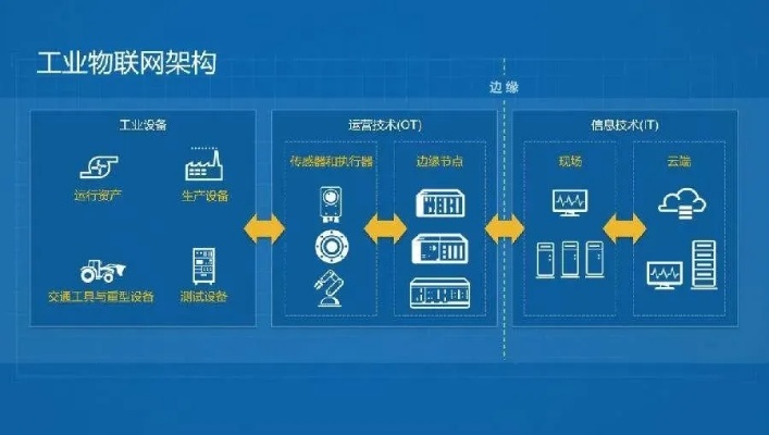 工业物联网老旧系统有哪些（老旧系统升级方案）