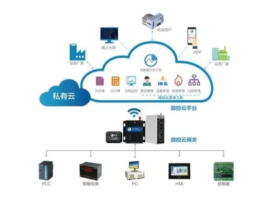 工业物联网老旧系统有哪些（老旧系统升级方案）