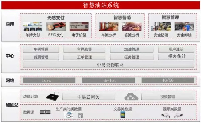 物联网油量控制系统功能介绍，物联网油量控制系统应用案例分享