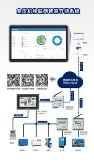 空压机物联网系统有哪些（探讨空压机物联网系统的特点和优势）