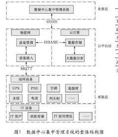 物联网数据开发系统有哪些功能,物联网数据开发平台推荐