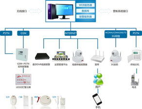 物联网求助报警系统有哪些选择,物联网报警设备推荐