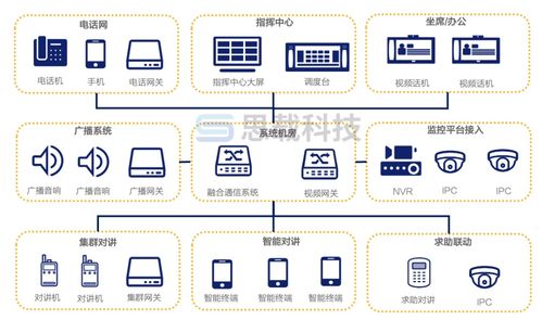 物联网工程有哪些子系统（物联网工程子系统详解）