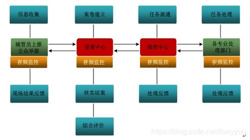 物联网工程有哪些子系统（物联网工程子系统详解）