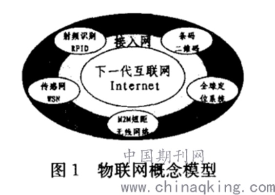 物联网结合系统的特点分析