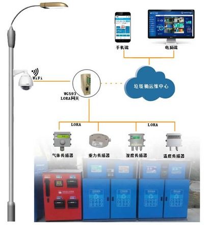 工业物联网平台系统有哪些（工业物联网平台系统介绍）