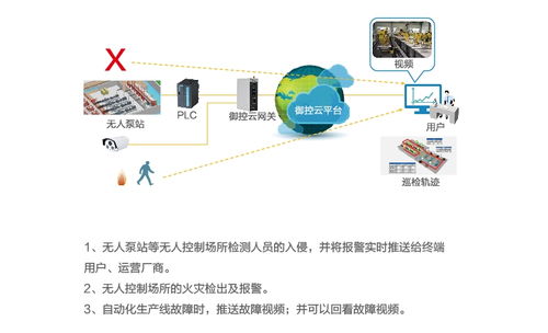 工业物联网平台系统有哪些（工业物联网平台系统介绍）