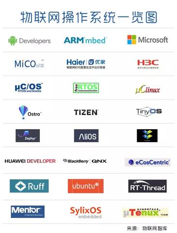 物联网中有哪些操作系统（探究物联网设备常用的操作系统）