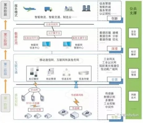 物联网系统包括哪些模块组成的（详解物联网系统的构成要素）