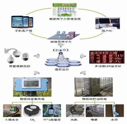 农村物联网系统特点及应用案例介绍