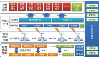 物联网生态链管理系统有哪些,物联网生态链管理系统实现原理详解