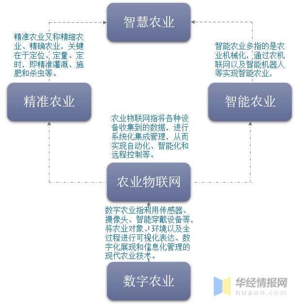 物联网植保系统有哪些（探究农业物联网技术在植保领域的应用）