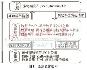 物联网车辆设计系统有哪些,物联网车辆设计系统功能详解