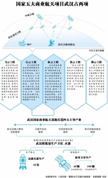 武汉航空物联网系统功能介绍，武汉航空物联网系统案例分析