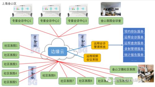 武汉航空物联网系统功能介绍，武汉航空物联网系统案例分析