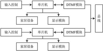 物联网控制灯光系统技术解析及应用实例