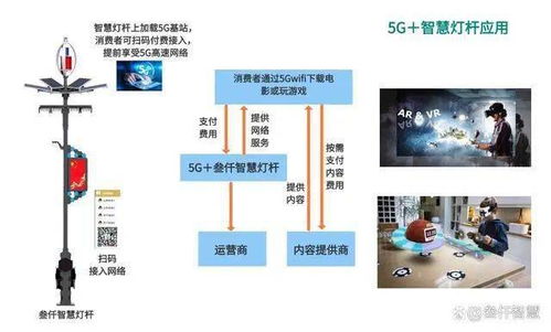 安徽物联网路灯系统有哪些，智能路灯系统应用案例分享