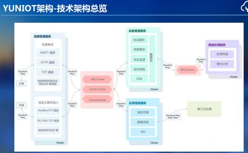 安徽物联网路灯系统有哪些，智能路灯系统应用案例分享