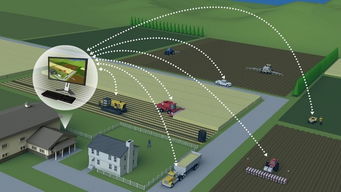 农业养殖物联网系统有哪些（全面了解农业养殖物联网技术）