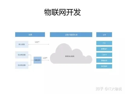 物联网营收系统有哪些类型（全面解析物联网营收系统的分类）