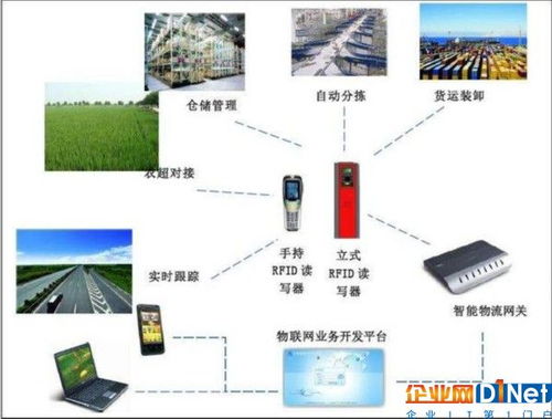 全国物联网智能系统大盘点，物联网智能系统应用案例分享