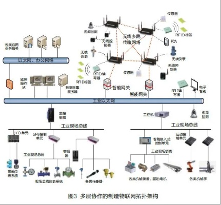 物联网人工智能系统包括哪些技术,物联网人工智能系统应用案例展示